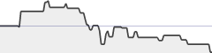 sparkline fotoduelo 4ème trimestre 2020 - Toutes catégories