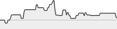 sparkline fotoduelo 4ème trimestre 2020 - Toutes catégories