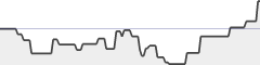 sparkline fotoduelo 4ème trimestre 2020 - Toutes catégories