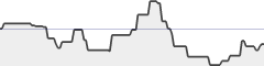 sparkline fotoduelo Février 2021 - Toutes catégories