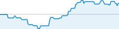 sparkline fotoduelo Février 2021 - Toutes catégories