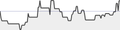 sparkline fotoduelo Février 2021 - Toutes catégories