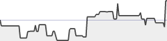 sparkline fotoduelo Février 2021 - Toutes catégories