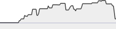 sparkline fotoduelo Février 2021 - Toutes catégories