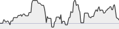 sparkline fotoduelo Semaine #12 2017 - Toutes catégories