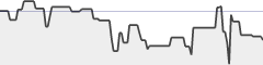 sparkline fotoduelo Semaine #11 2021 - Toutes catégories