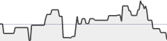 sparkline fotoduelo Semaine #11 2021 - Toutes catégories