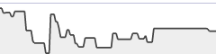 sparkline fotoduelo Semaine #12 2021 - Toutes catégories