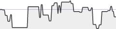 sparkline fotoduelo Semaine #13 2021 - Toutes catégories