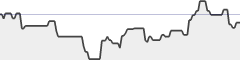 sparkline fotoduelo Semaine #13 2021 - Toutes catégories