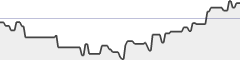 sparkline fotoduelo Semaine #13 2021 - Toutes catégories