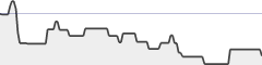 sparkline fotoduelo Semaine #14 2021 - Toutes catégories