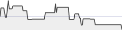 sparkline fotoduelo Semaine #14 2021 - Toutes catégories