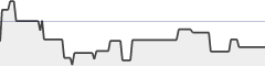 sparkline fotoduelo Semaine #15 2021 - Toutes catégories