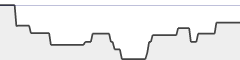 sparkline fotoduelo Mars 2021 - Toutes catégories