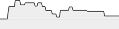 sparkline fotoduelo Mars 2021 - Toutes catégories