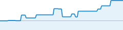 sparkline fotoduelo Mars 2021 - Toutes catégories