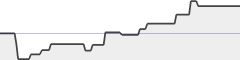 sparkline fotoduelo Mars 2021 - Toutes catégories