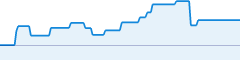 sparkline fotoduelo Mars 2021 - Toutes catégories