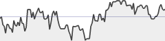 sparkline fotoduelo Semaine #46 2016 - Toutes catégories