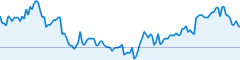 sparkline fotoduelo Semaine #46 2016 - Toutes catégories