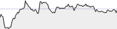 sparkline fotoduelo Semaine #46 2016 - Toutes catégories