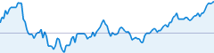 sparkline fotoduelo Semaine #46 2016 - Toutes catégories