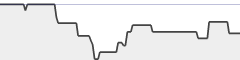 sparkline fotoduelo Semaine #17 2021 - Toutes catégories