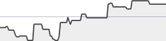 sparkline fotoduelo Semaine #18 2021 - Toutes catégories