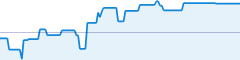 sparkline fotoduelo Semaine #18 2021 - Toutes catégories