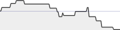 sparkline fotoduelo 1er trimestre 2021 - Noir et Blanc