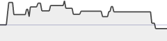 sparkline fotoduelo 1er trimestre 2021 - Toutes catégories