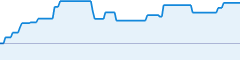 sparkline fotoduelo 1er trimestre 2021 - Toutes catégories