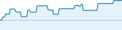 sparkline fotoduelo 1er trimestre 2021 - Toutes catégories