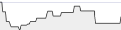 sparkline fotoduelo 1er trimestre 2021 - Toutes catégories