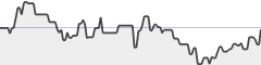 sparkline fotoduelo Semaine #14 2017 - Toutes catégories