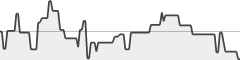 sparkline fotoduelo Semaine #28 2021 - Toutes catégories