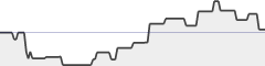 sparkline fotoduelo 2ème trimestre 2021 - Animaux