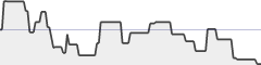 sparkline fotoduelo Juillet 2021 - Animaux