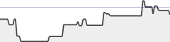 sparkline fotoduelo Semaine #30 2021 - Toutes catégories