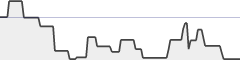 sparkline fotoduelo 2ème trimestre 2021 - Architecture