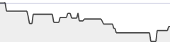 sparkline fotoduelo 2ème trimestre 2021 - Toutes catégories