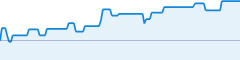 sparkline fotoduelo 2ème trimestre 2021 - Toutes catégories