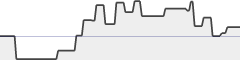 sparkline fotoduelo Août 2021 - Toutes catégories