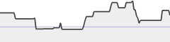 sparkline fotoduelo Septembre 2021 - Toutes catégories