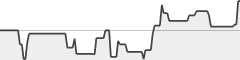 sparkline fotoduelo Semaine #43 2021 - Toutes catégories