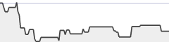 sparkline fotoduelo 3ème trimestre 2021 - Architecture