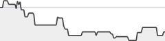 sparkline fotoduelo 3ème trimestre 2021 - Architecture