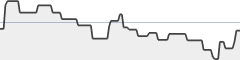 sparkline fotoduelo Semaine #48 2021 - Toutes catégories