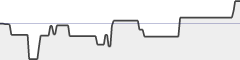 sparkline fotoduelo Semaine #50 2021 - Toutes catégories